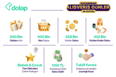 Dolap ile 500 bin adet ürünü ekonomiye kazandırdı